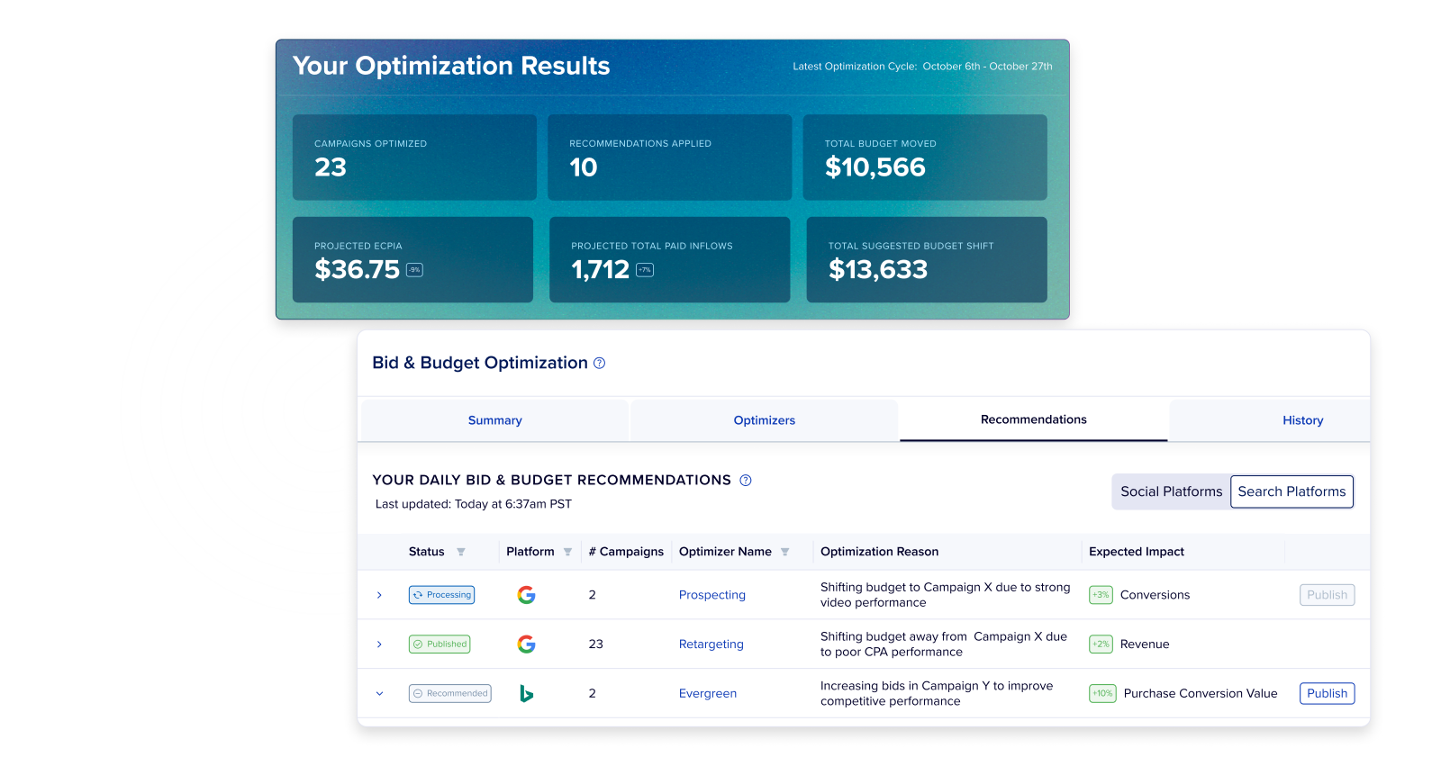 Media analytics dashboard